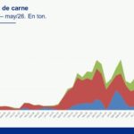 Riesgo país cerca de perforar los 400 puntos